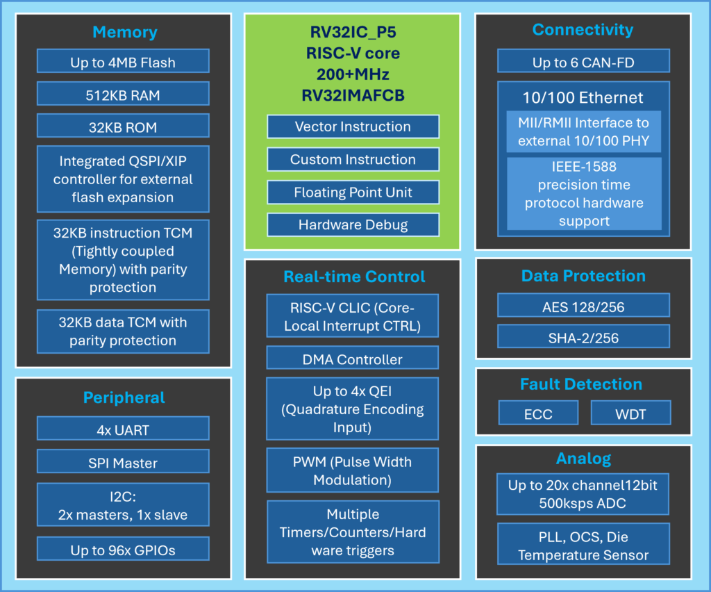 IQMC5101 Series Image