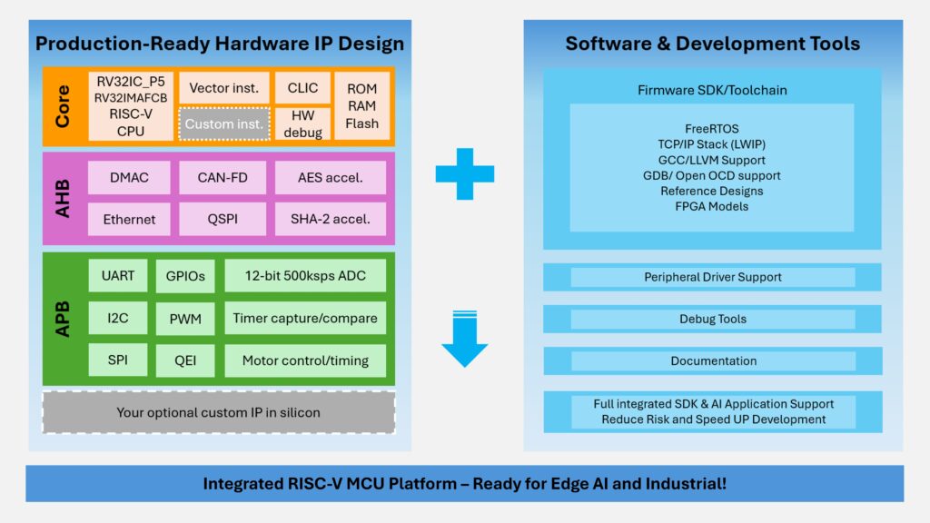 iqmc510x_architecture_diagram